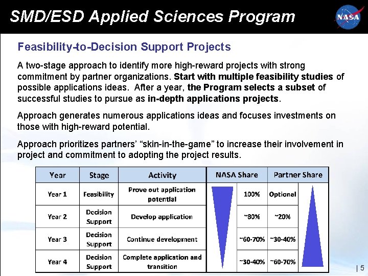 SMD/ESD Applied Sciences Program Feasibility-to-Decision Support Projects A two-stage approach to identify more high-reward