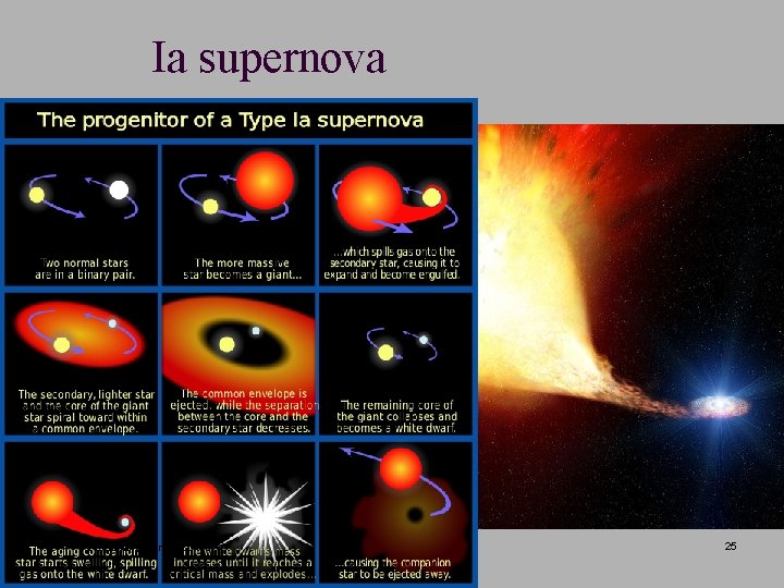 Ia supernova 11. Zimányi Winter School 25 