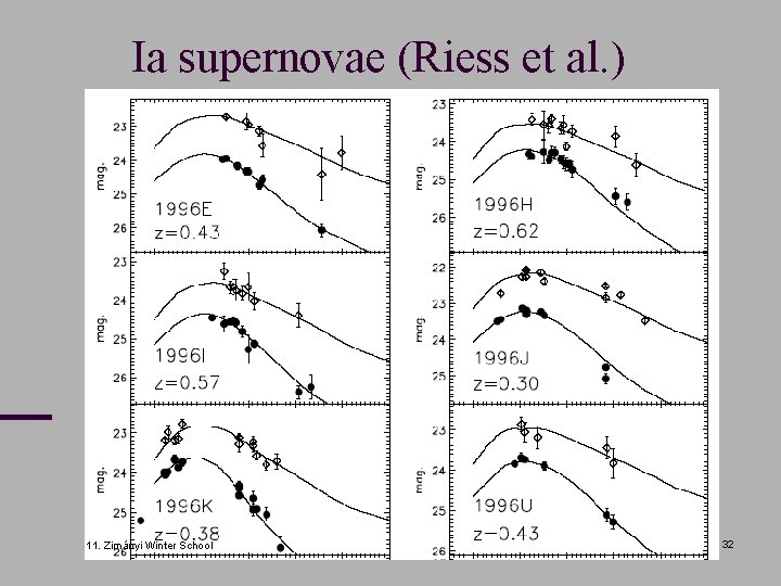 Ia supernovae (Riess et al. ) 11. Zimányi Winter School 32 