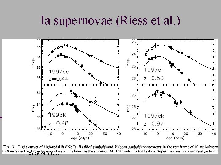 Ia supernovae (Riess et al. ) 11. Zimányi Winter School 33 