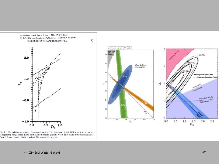 11. Zimányi Winter School 47 