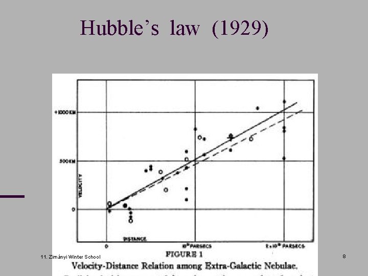 Hubble’s law (1929) 11. Zimányi Winter School 8 