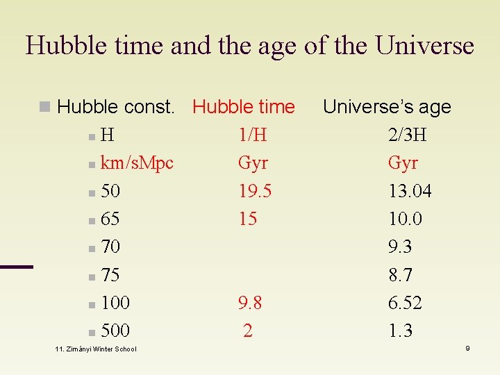 Hubble time and the age of the Universe n Hubble const. Hubble time H