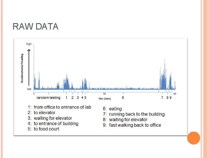 RAW DATA 