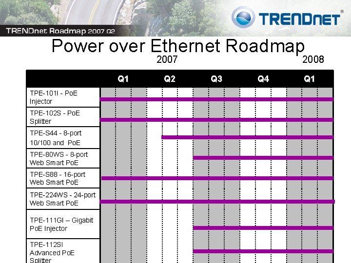 Power over Ethernet Roadmap 2007 Q 1 TPE-101 I - Po. E Injector TPE-102