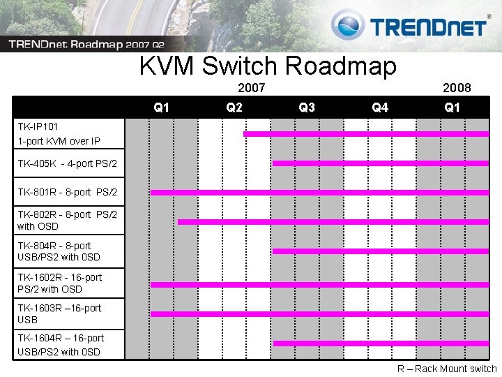 KVM Switch Roadmap 2007 Q 1 Q 2 2008 Q 3 Q 4 Q