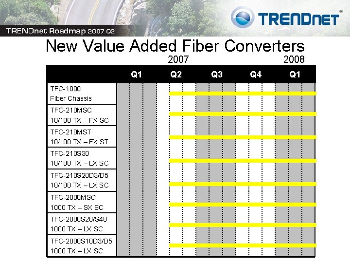 New Value Added Fiber Converters 2007 Q 1 TFC-1000 Fiber Chassis TFC-210 MSC 10/100