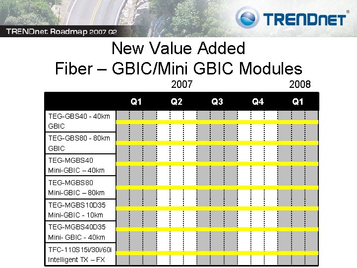 New Value Added Fiber – GBIC/Mini GBIC Modules 2007 Q 1 TEG-GBS 40 -