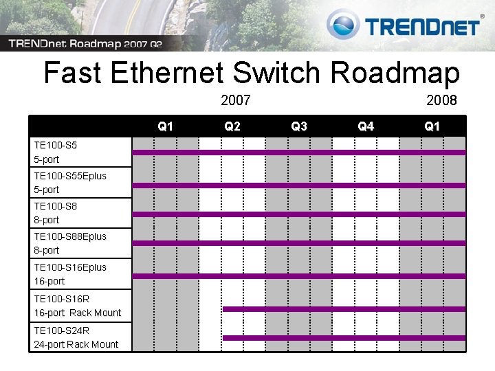 Fast Ethernet Switch Roadmap 2007 Q 1 TE 100 -S 5 5 -port TE