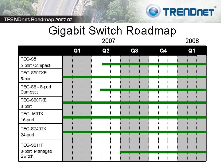 Gigabit Switch Roadmap 2007 Q 1 TEG-S 5 5 -port Compact TEG-S 50 TXE