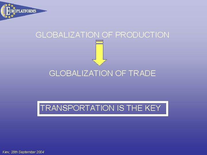 GLOBALIZATION OF PRODUCTION GLOBALIZATION OF TRADE TRANSPORTATION IS THE KEY Kiev, 28 th September