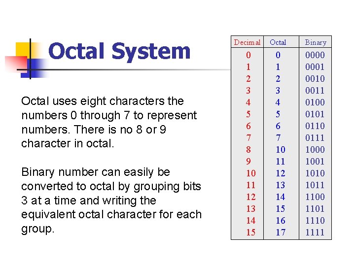 Octal System Octal uses eight characters the numbers 0 through 7 to represent numbers.