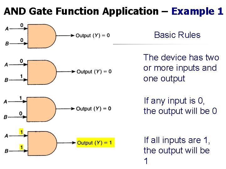 AND Gate Function Application – Example 1 Basic Rules The device has two or