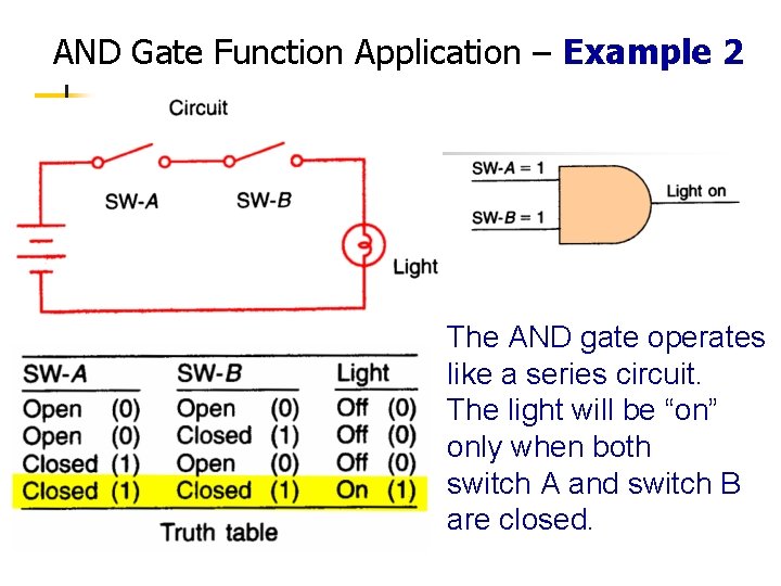 AND Gate Function Application – Example 2 The AND gate operates like a series