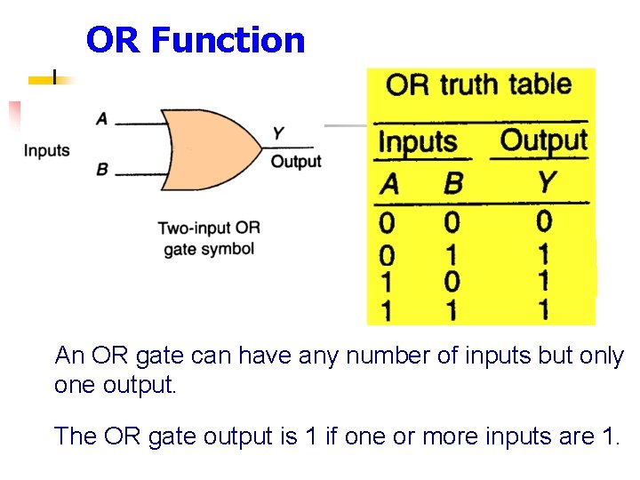 OR Function An OR gate can have any number of inputs but only one