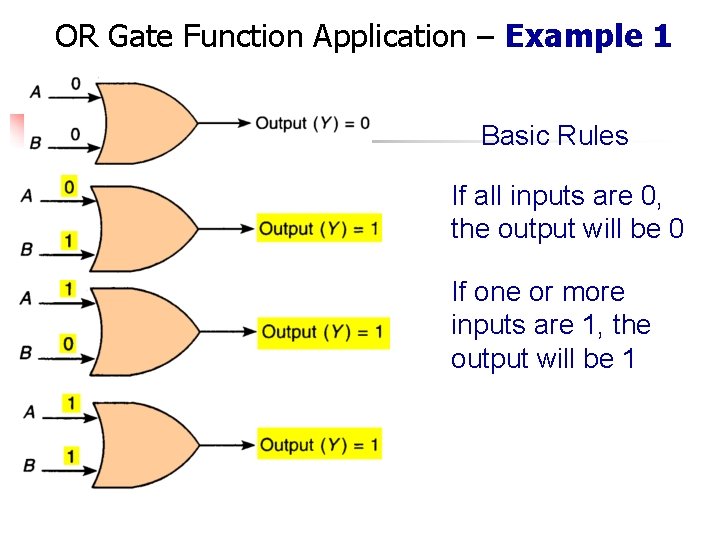 OR Gate Function Application – Example 1 Basic Rules If all inputs are 0,