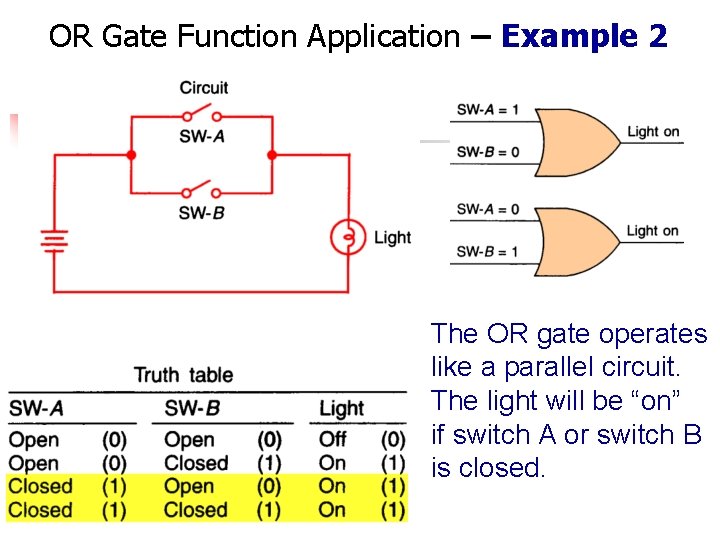 OR Gate Function Application – Example 2 The OR gate operates like a parallel