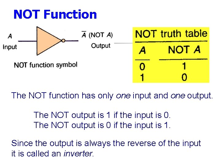 NOT Function The NOT function has only one input and one output. The NOT