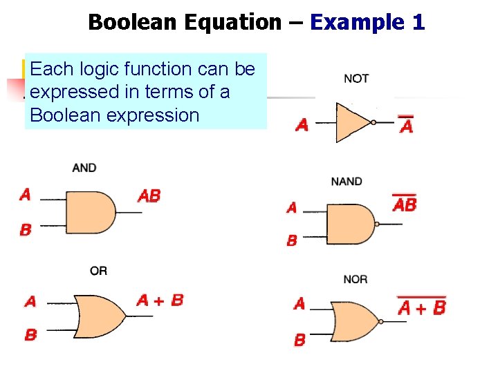 Boolean Equation – Example 1 Each logic function can be expressed in terms of