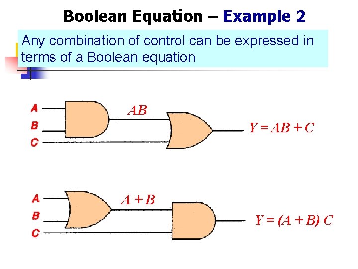 Boolean Equation – Example 2 Any combination of control can be expressed in terms