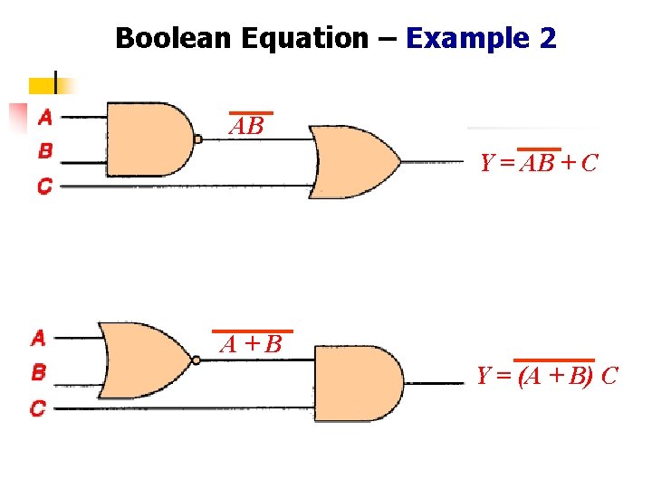Boolean Equation – Example 2 AB Y = AB + C A+B Y = Boolean Equation – Example 2 AB Y = AB + C A+B Y =