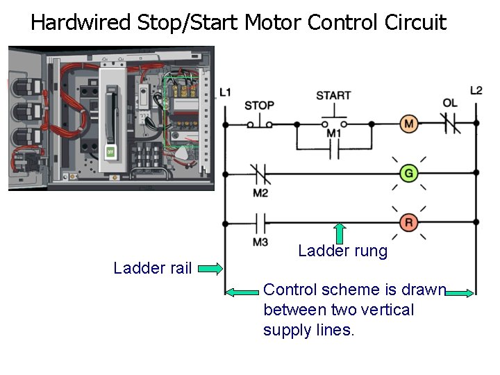 Hardwired Stop/Start Motor Control Circuit Ladder rail Ladder rung Control scheme is drawn between