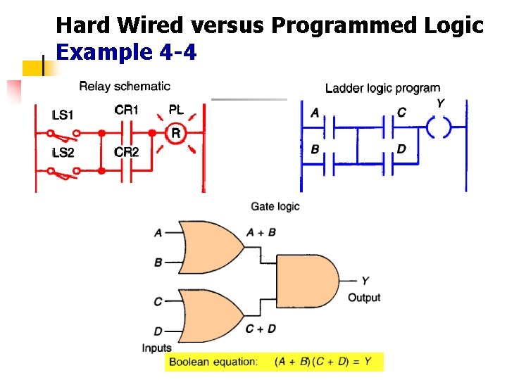 Hard Wired versus Programmed Logic Example 4 -4 