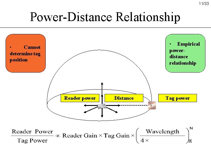 11/33 Power-Distance Relationship • Empirical powerdistance relationship • Cannot determine tag position Reader power