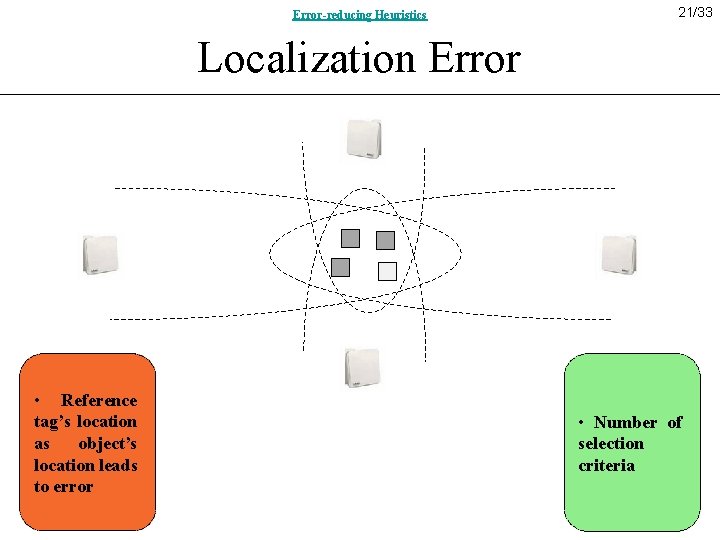 Error-reducing Heuristics 21/33 Localization Error • Reference tag’s location as object’s location leads to