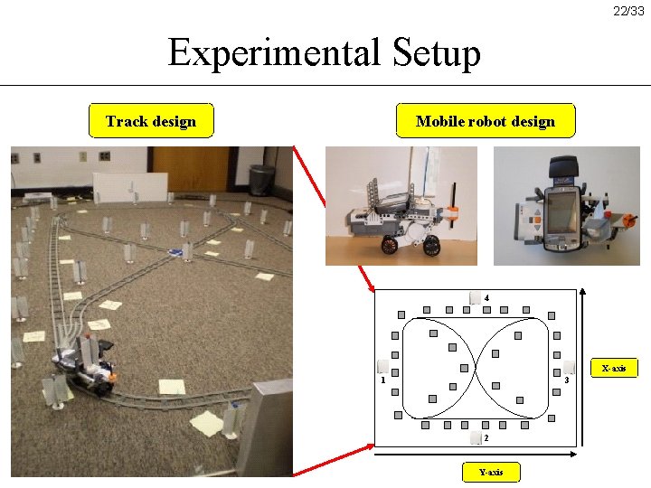 22/33 Experimental Setup Track design Mobile robot design 4 X-axis 1 3 2 Y-axis