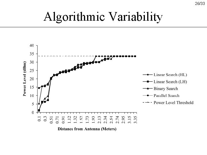 26/33 Algorithmic Variability 