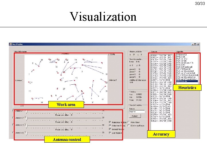 30/33 Visualization Heuristics Work area Accuracy Antenna control 