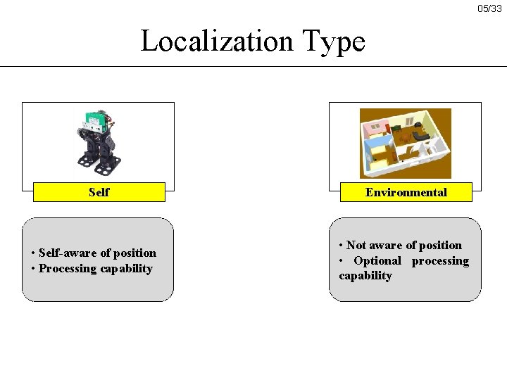 05/33 Localization Type Self • Self-aware of position • Processing capability Environmental • Not