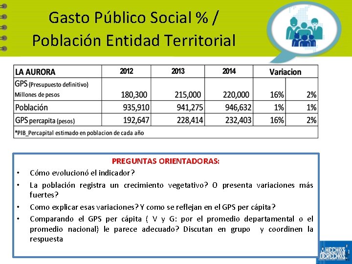 Gasto Público Social % / Población Entidad Territorial PREGUNTAS ORIENTADORAS: • • Cómo evolucionó