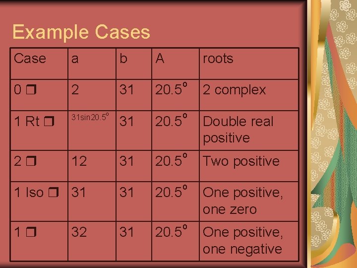 Example Cases Case a 0 2 1 Rt 31 sin 20. 5 2 12