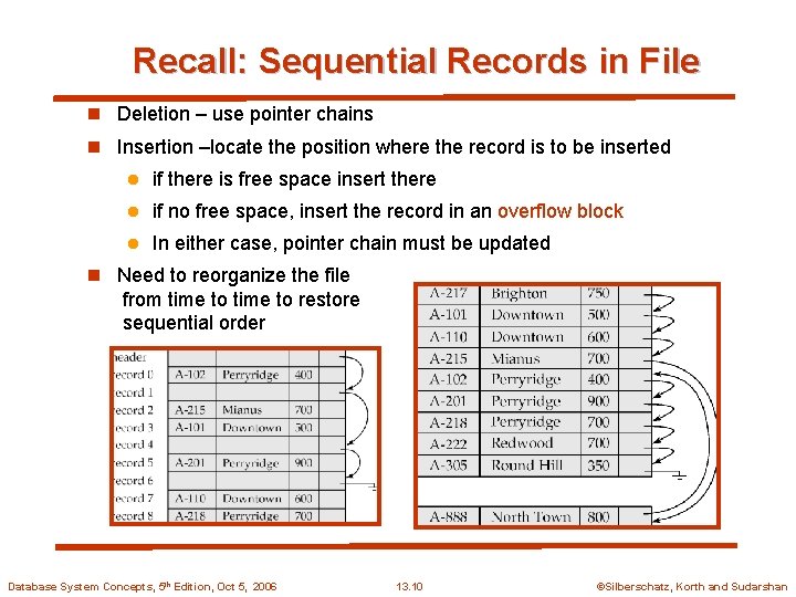 Recall: Sequential Records in File n Deletion – use pointer chains n Insertion –locate