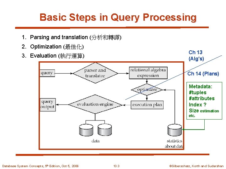 Basic Steps in Query Processing 1. Parsing and translation (分析和轉譯) 2. Optimization (最佳化) Ch