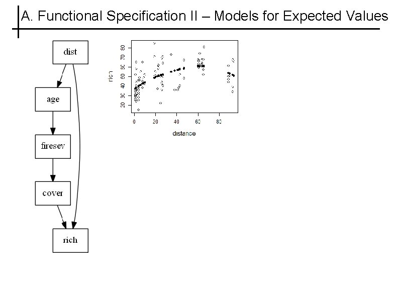 A. Functional Specification II – Models for Expected Values 