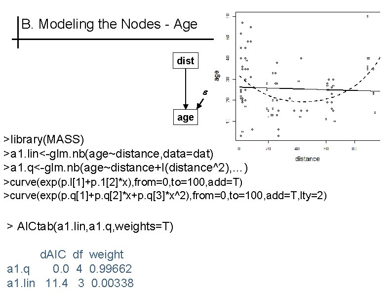 B. Modeling the Nodes - Age dist age >library(MASS) >a 1. lin<-glm. nb(age~distance, data=dat)