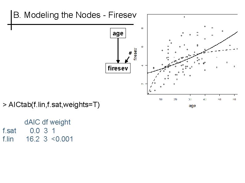 B. Modeling the Nodes - Firesev age firesev > AICtab(f. lin, f. sat, weights=T)