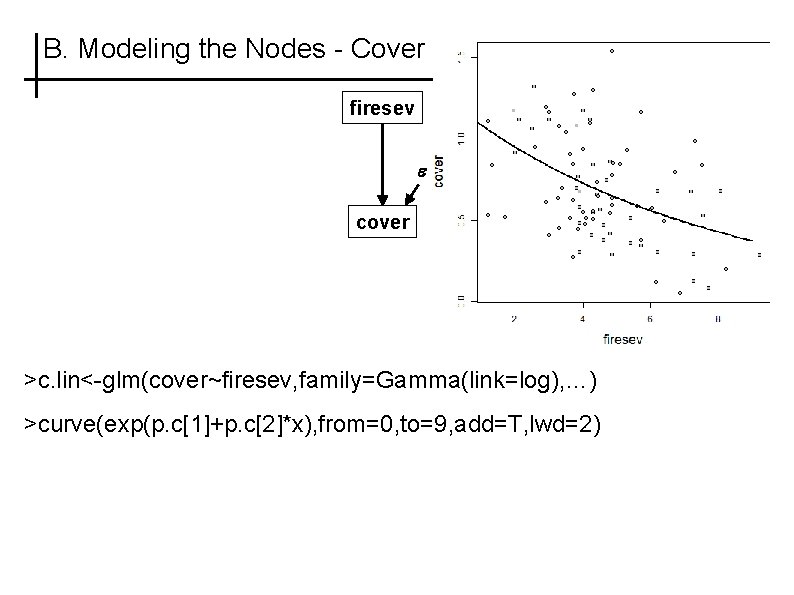 B. Modeling the Nodes - Cover firesev cover >c. lin<-glm(cover~firesev, family=Gamma(link=log), …) >curve(exp(p. c[1]+p.