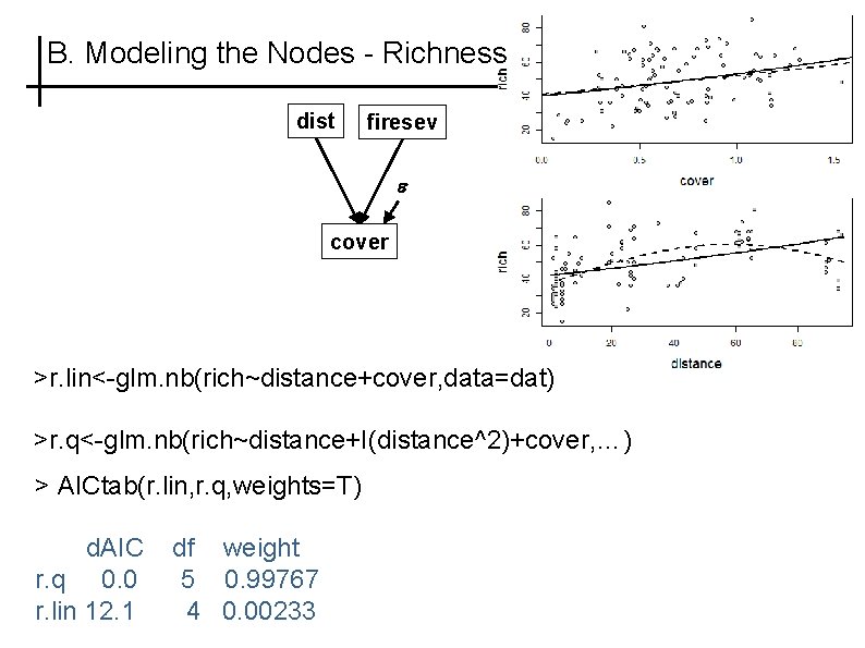 B. Modeling the Nodes - Richness dist firesev cover >r. lin<-glm. nb(rich~distance+cover, data=dat) >r.