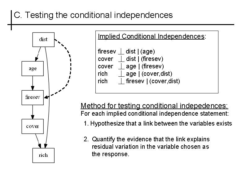 C. Testing the conditional independences Implied Conditional Independences: firesev ⏊ dist | (age) cover