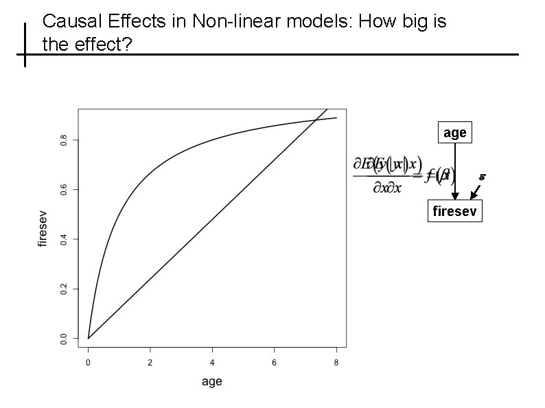 Causal Effects in Non-linear models: How big is the effect? age firesev 