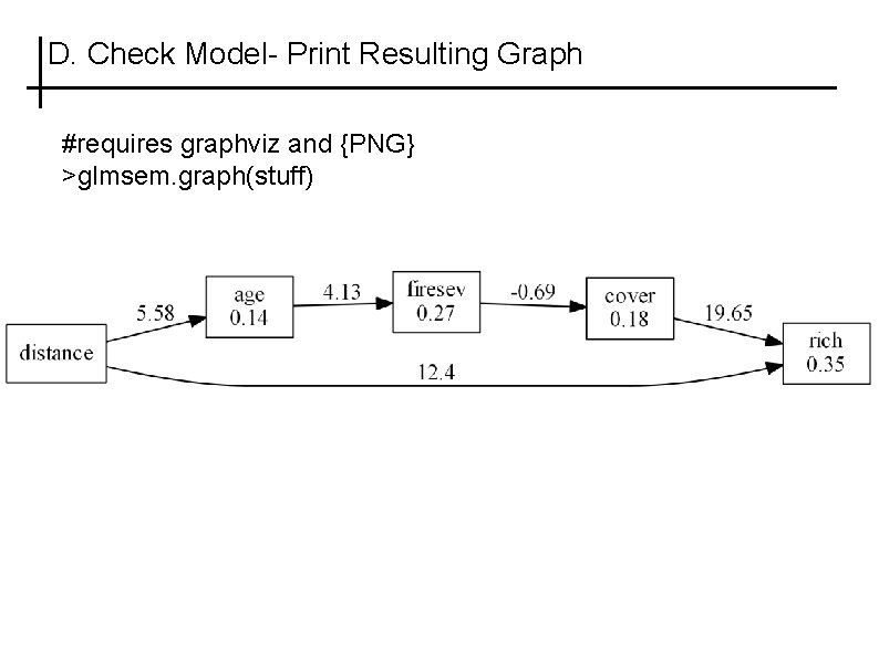D. Check Model- Print Resulting Graph #requires graphviz and {PNG} >glmsem. graph(stuff) 