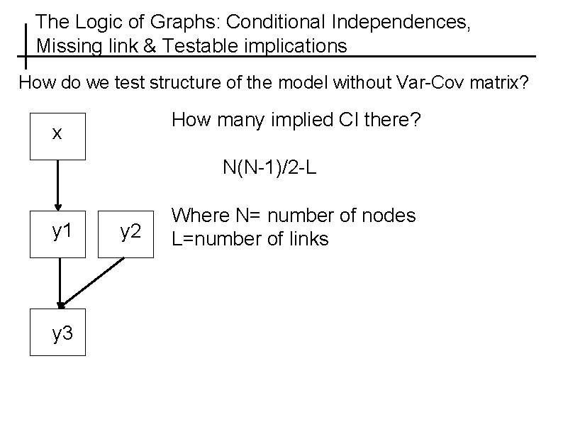 The Logic of Graphs: Conditional Independences, Missing link & Testable implications How do we