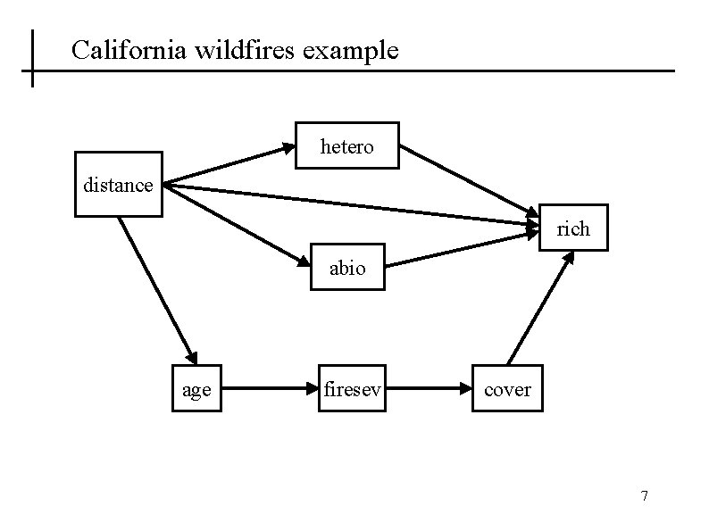 California wildfires example hetero distance rich abio age firesev cover 7 