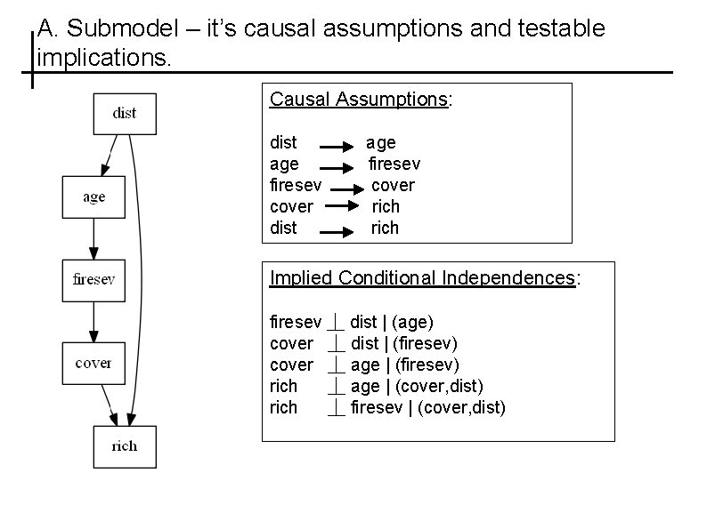 A. Submodel – it’s causal assumptions and testable implications. Causal Assumptions: dist age firesev