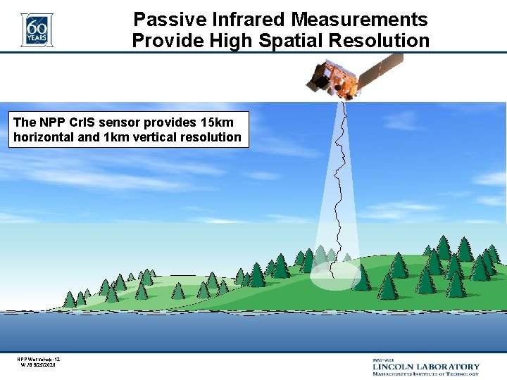 Passive Infrared Measurements Provide High Spatial Resolution The NPP Cr. IS sensor provides 15