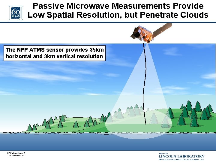 Passive Microwave Measurements Provide Low Spatial Resolution, but Penetrate Clouds The NPP ATMS sensor